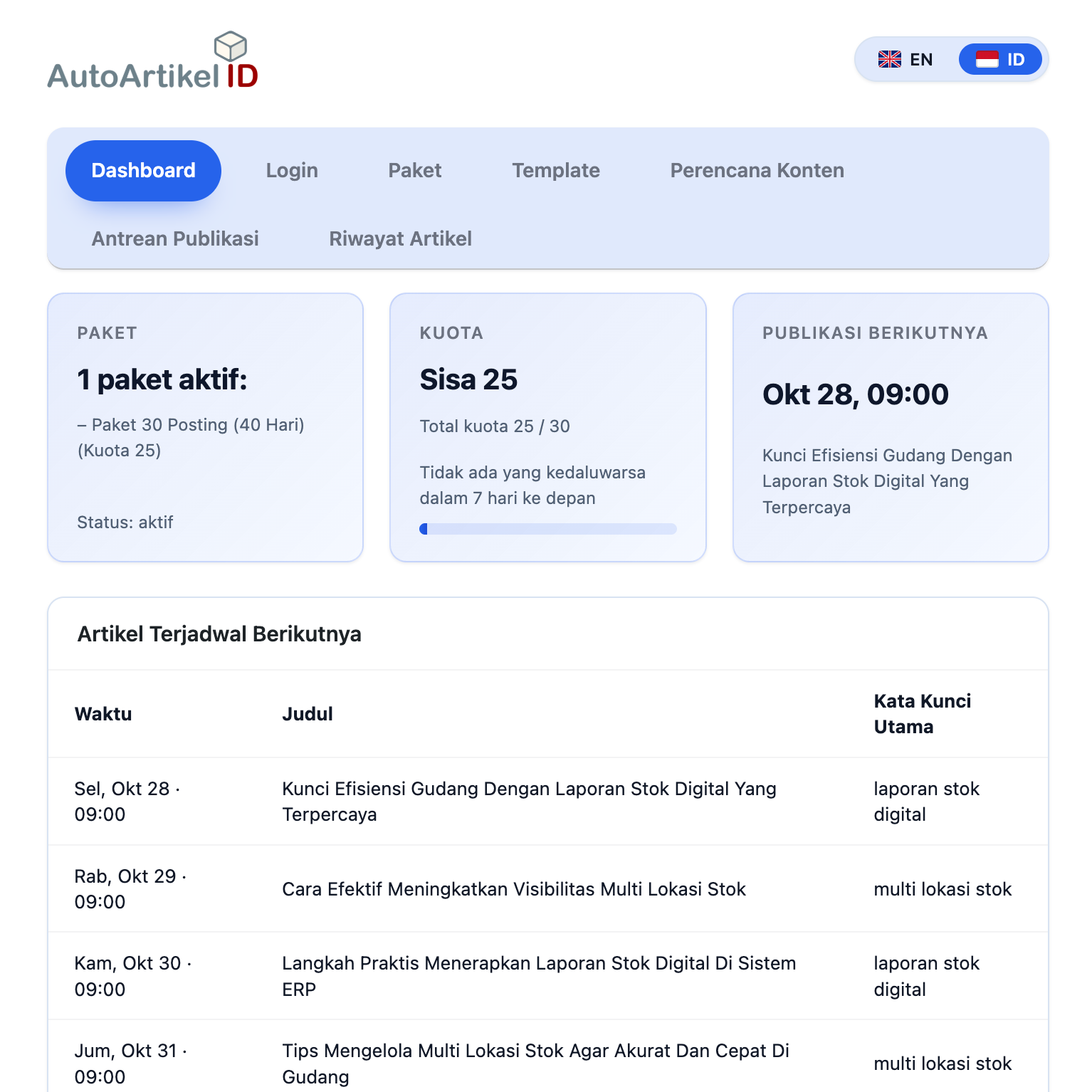 AutoArtikel Dashboard